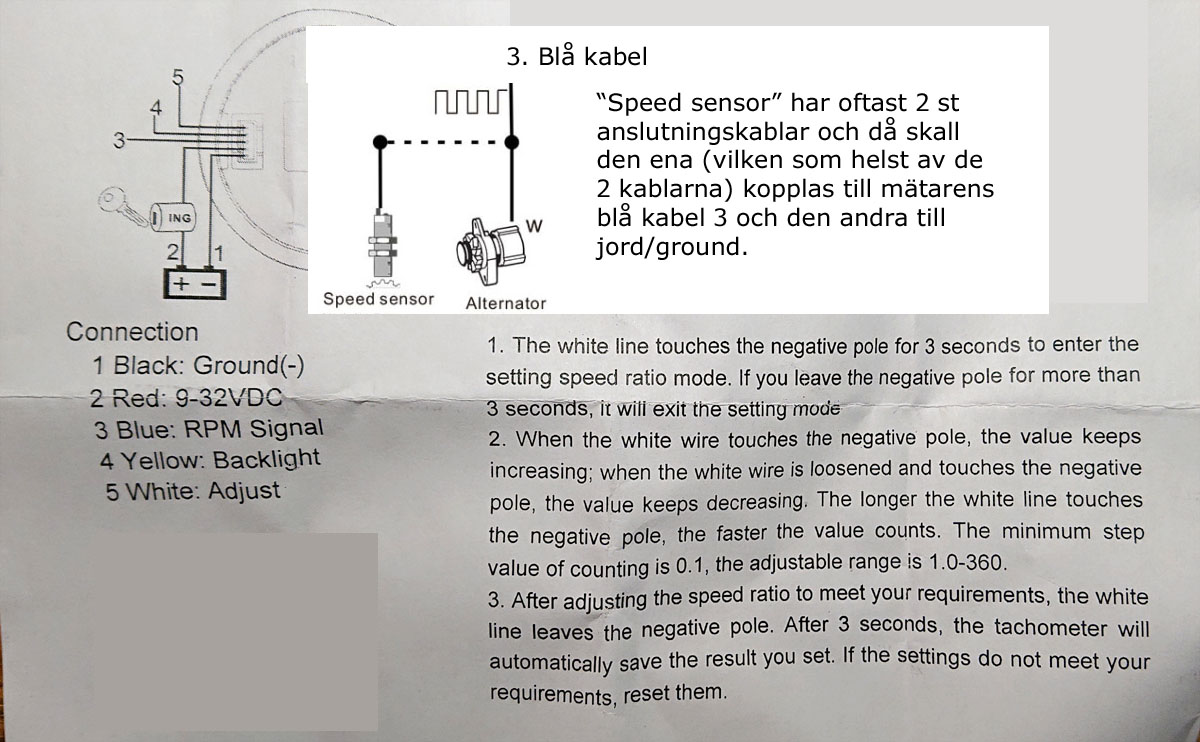 Inkoppling.